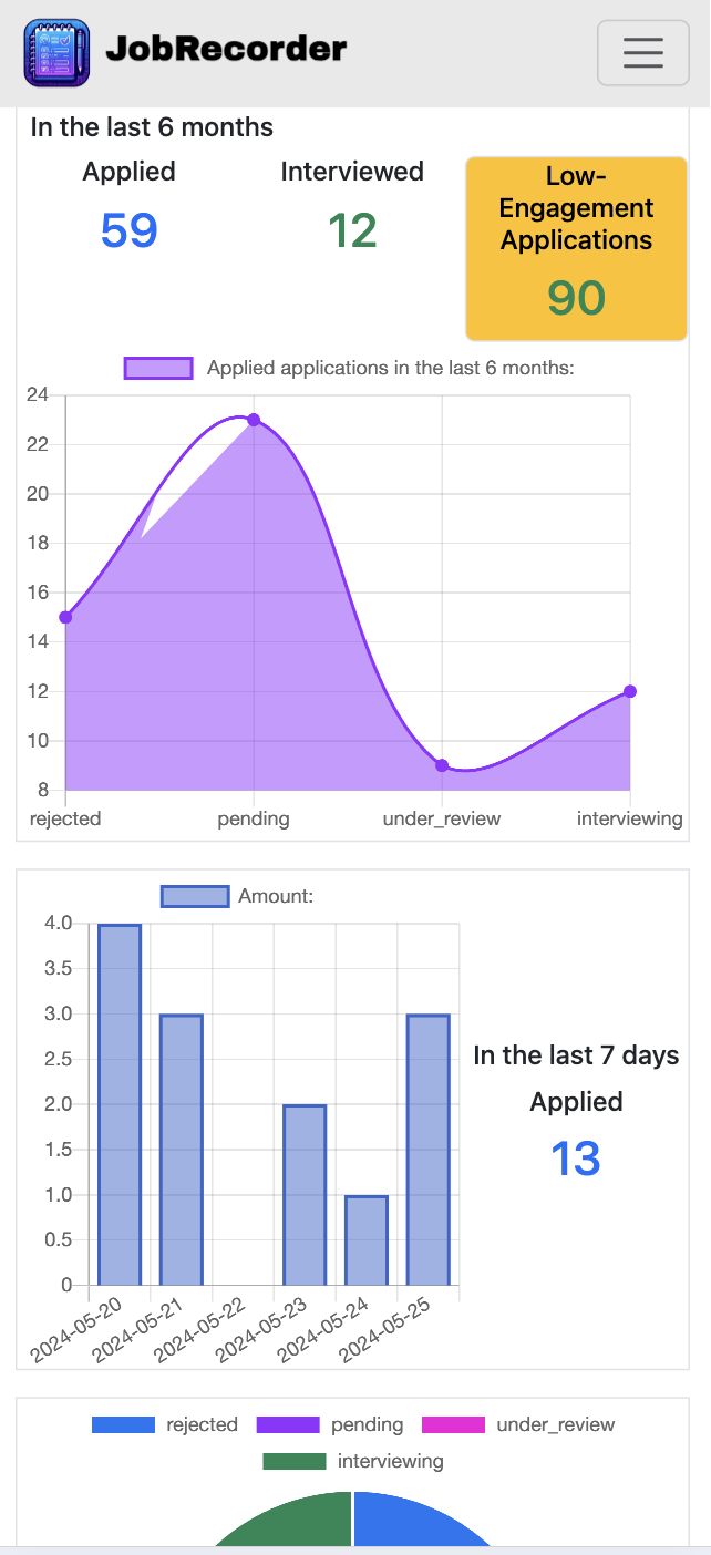 Image showcasing the functionality of JobRecorder's analyzing tool.